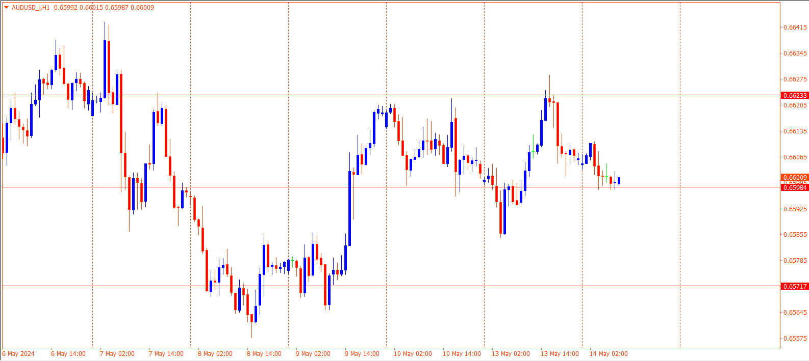 AUDUSD